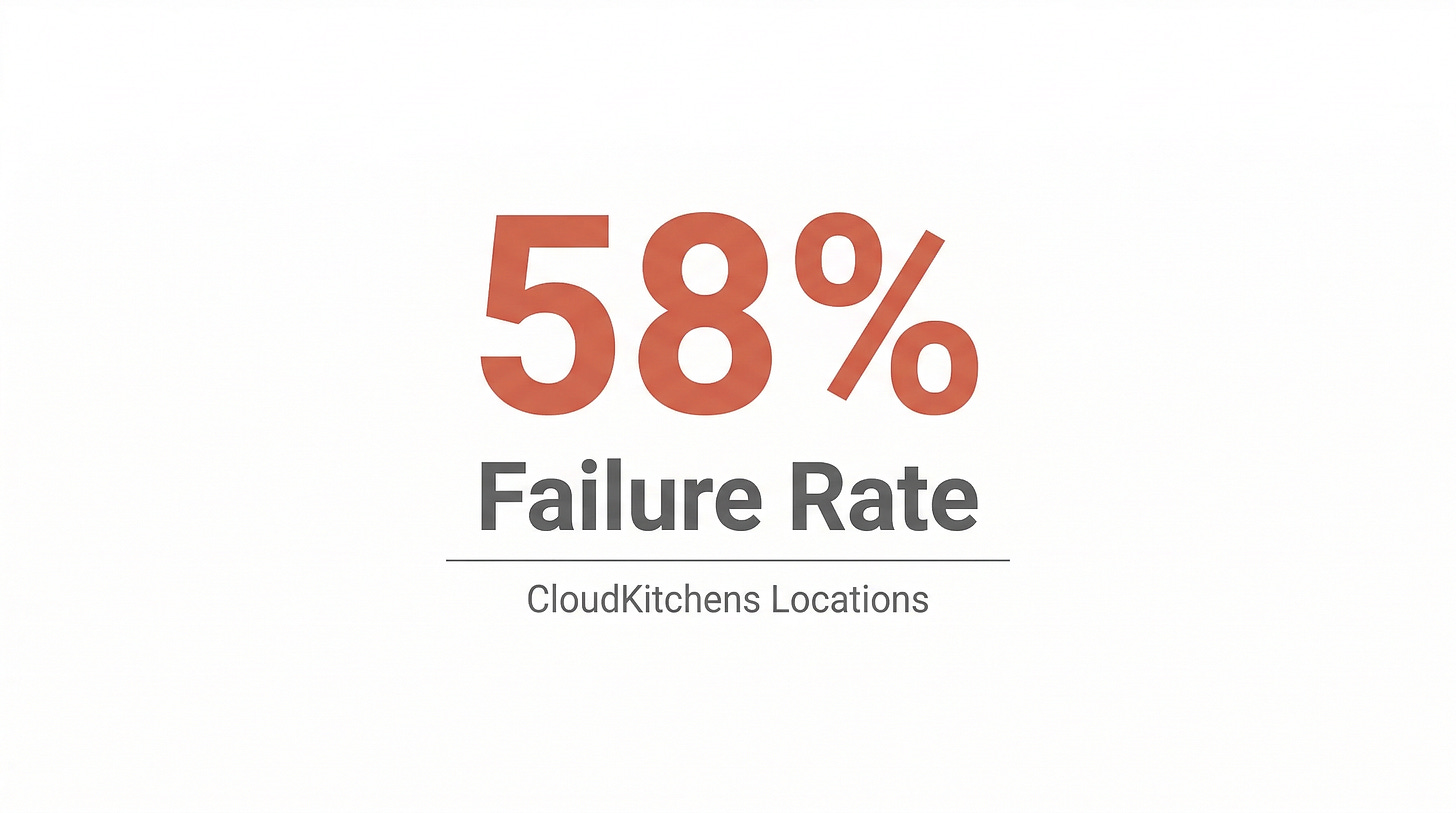 CloudKitchens empire and crash - variant C