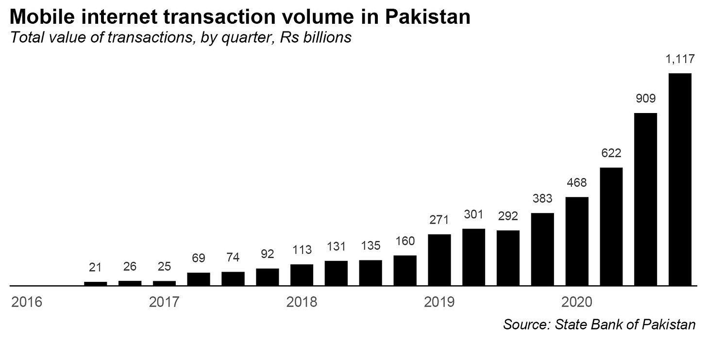 War on cash - Will the real payments revolution please stand up? - Profit by Pakistan Today War on cash - Will the real payments revolution please stand up? - Profit by Pakistan Today