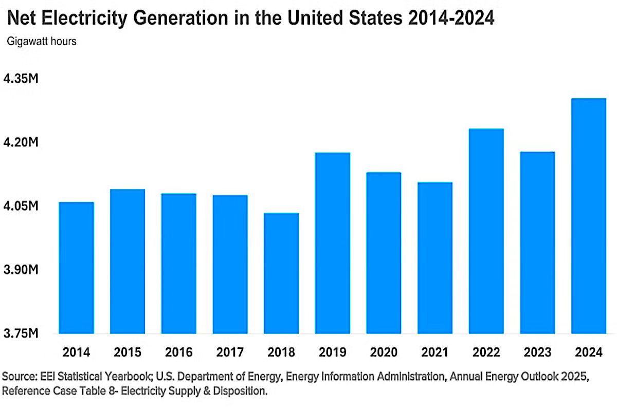 Adding Wind and Solar to the Grid Only Requires More Power Lines and ...