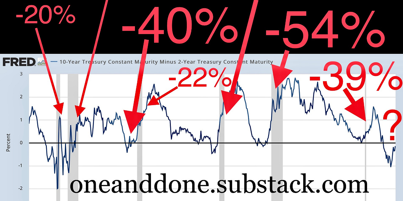 Special Situation - Tesla Short