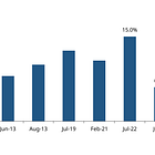 India gold market update