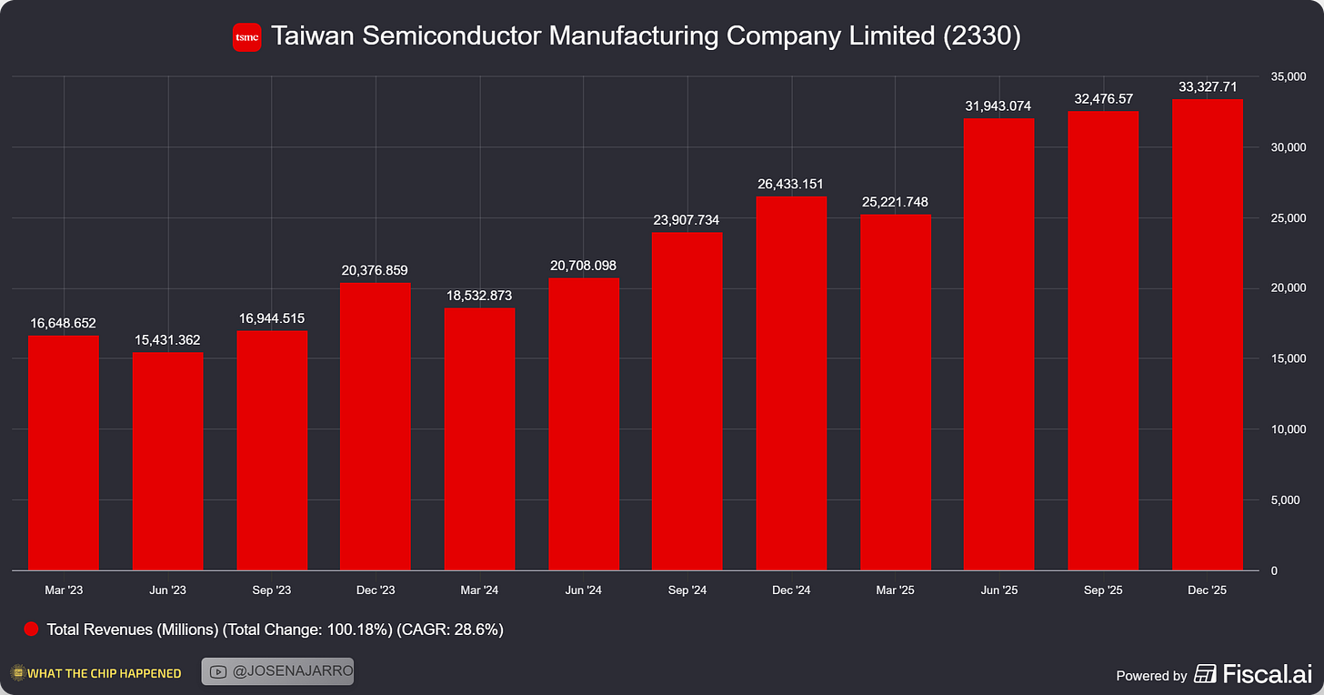 Chart preview Chart preview