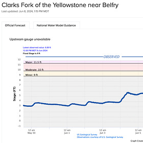 Flood Watch Issued Along Clarks Fork Yellowstone River