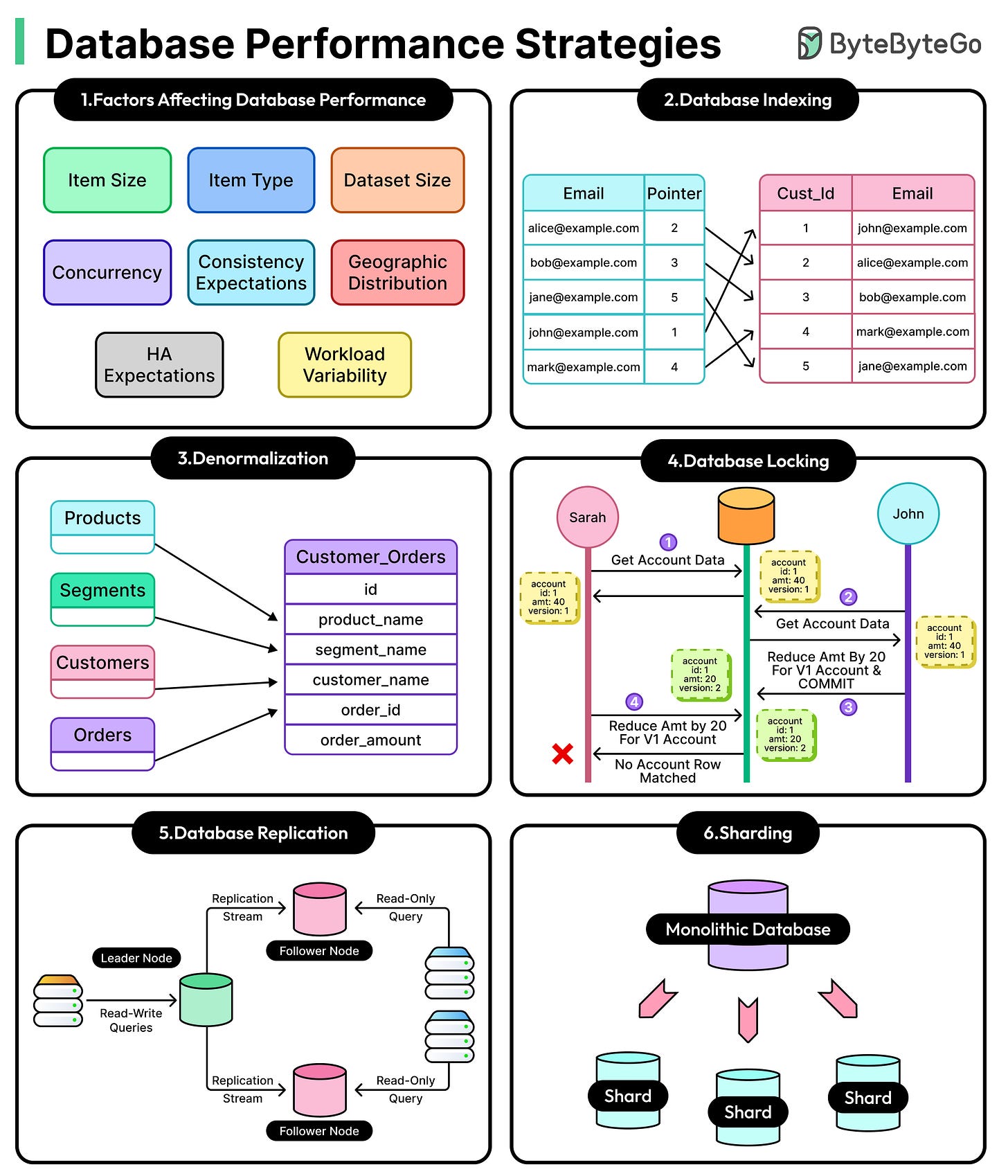 Database Effectiveness Database Performance Strategies and Their Hidden Costs