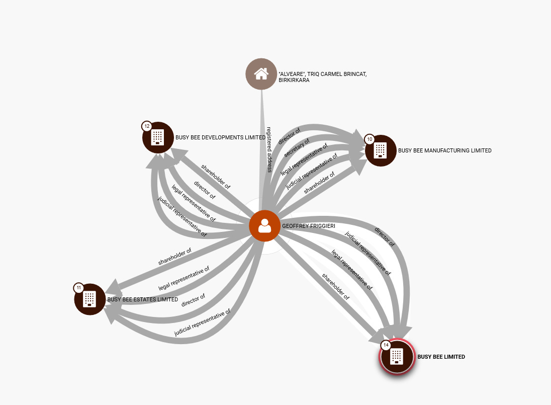 Zoom: The Crypto.com Network