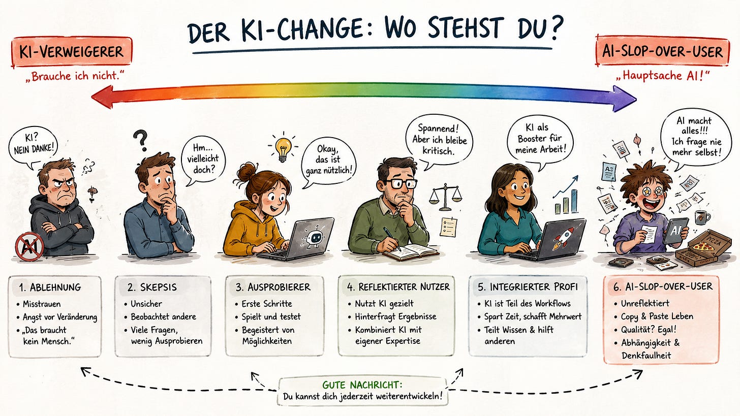 Der KI-Change: Wo stehst Du?