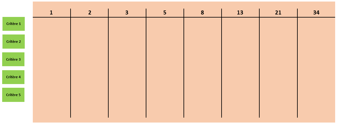 extrem valorisation agile
