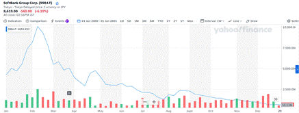 A graph with different colored lines

Description automatically generated
