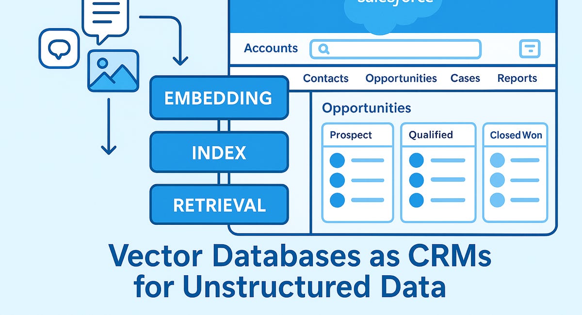 Vector Databases: The Salesforce for Your Unstructured Data
