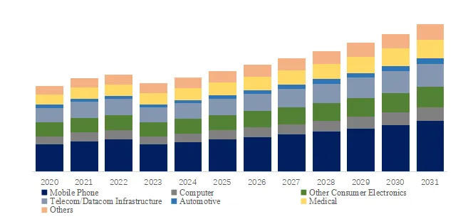 表面実装型ヒューズ