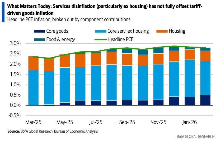 Founders AM: Inflation is Higher - GoldFix