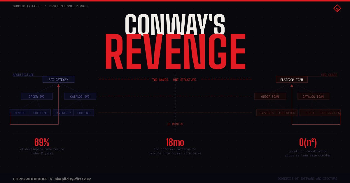 Conway's Revenge