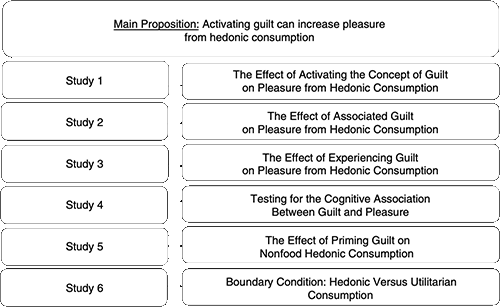 When guilt begets pleasure