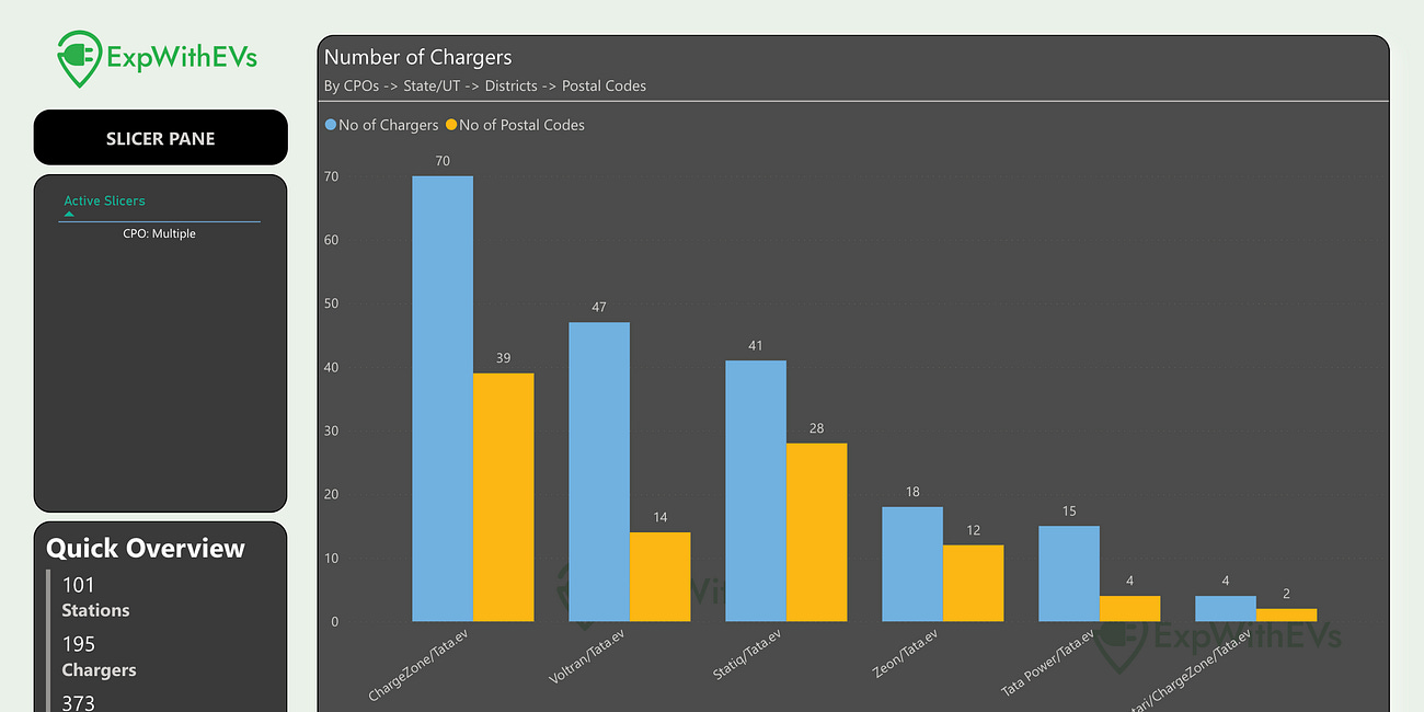Tata.EV as a CPO Partner