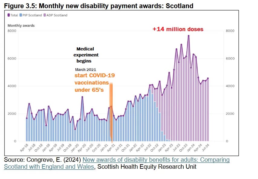 Task Demand Disability New Report|Drivers of changes in demand for disability benefits in Scotland