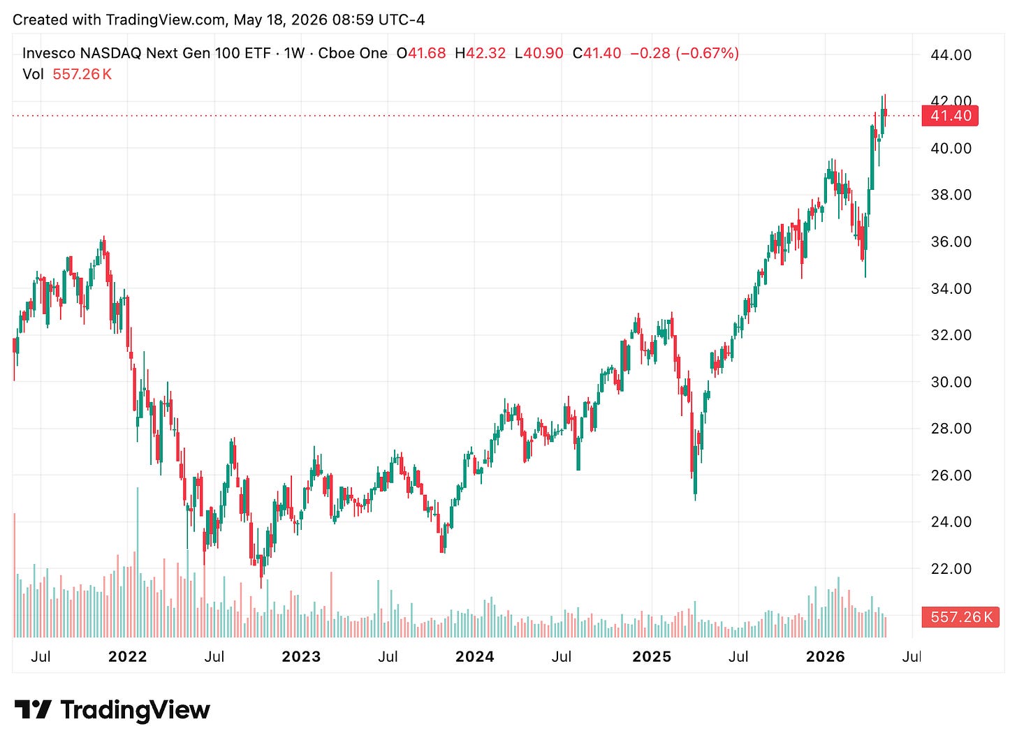 TradingView chart