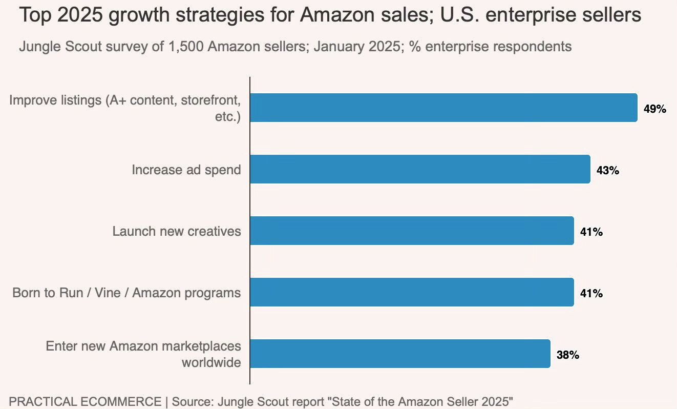 programa Born to Run de Amazon