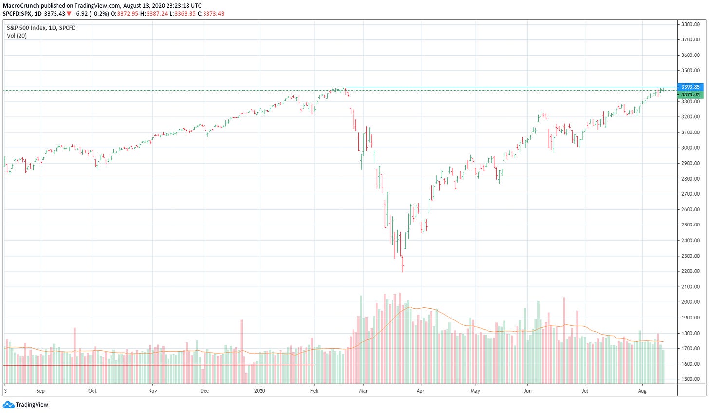 https://www.tradingview.com/x/EDU6dOzL/ https://www.tradingview.com/x/EDU6dOzL/