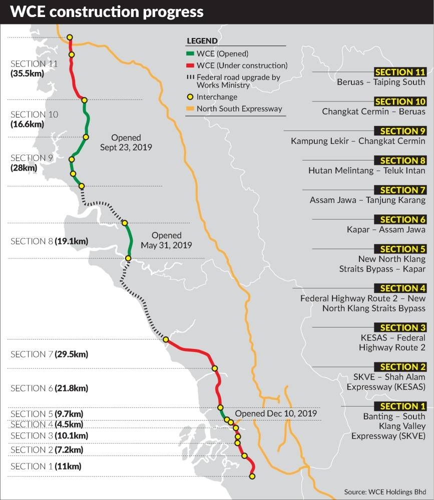 In high gear to complete 233km West Coast Expressway | The Star