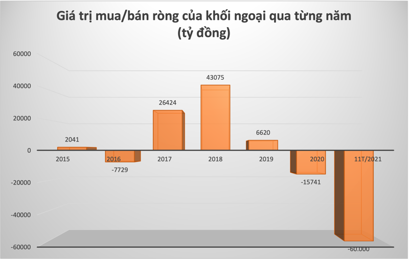 Bán ròng gần 60.000 tỷ đồng cổ phiếu Việt Nam, khối ngoại nói gì? - Nhịp  sống kinh tế Việt Nam & Thế giới