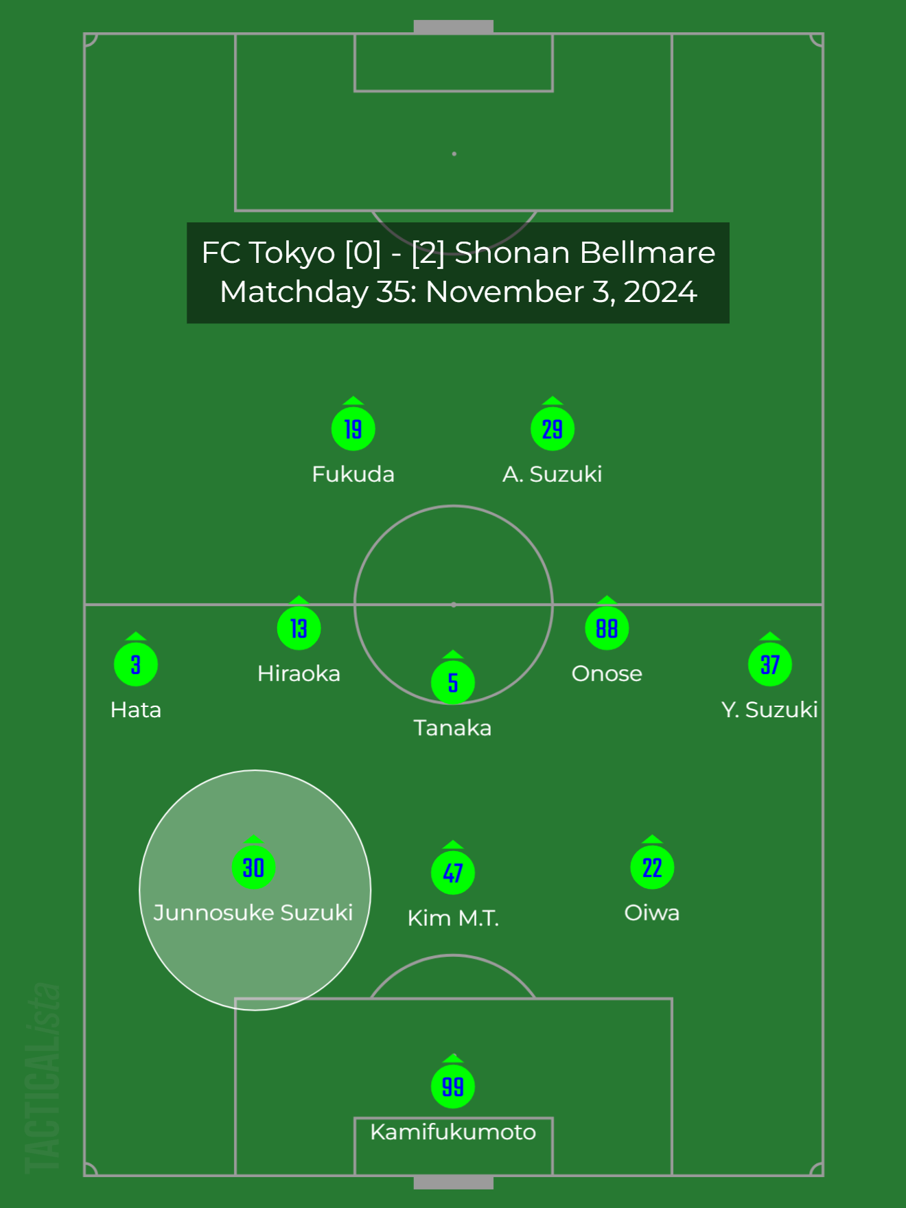 Shogun Soccer Scouting #8: Junnosuke Suzuki