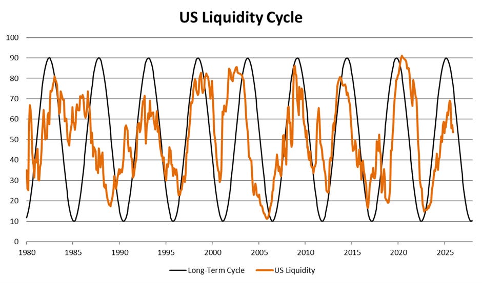 A Two Speed World: The Regional Twist In Global Liquidity