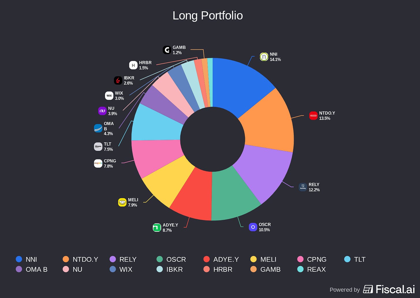 Chart preview Chart preview