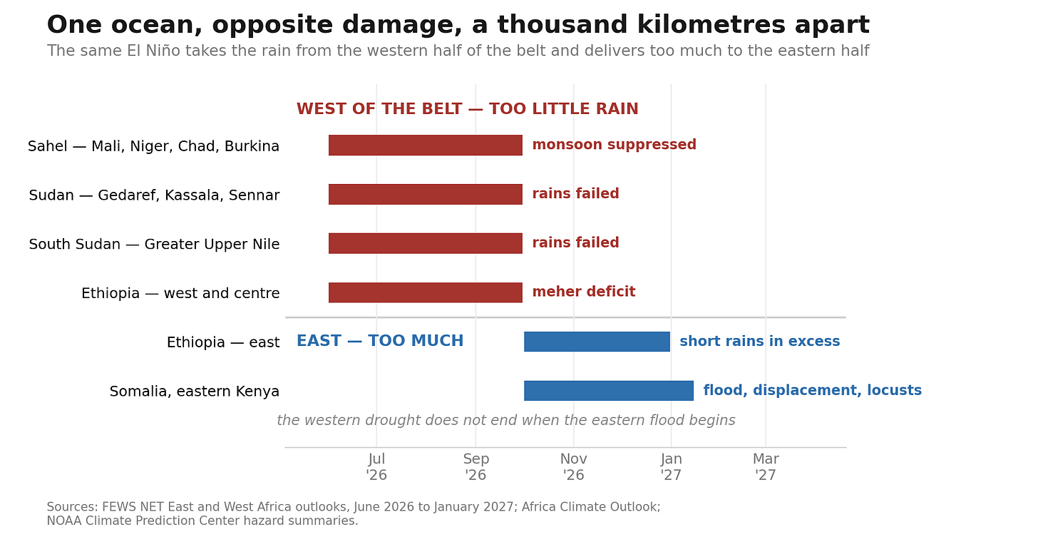 Figure 3 map of the belt of drought and flood.