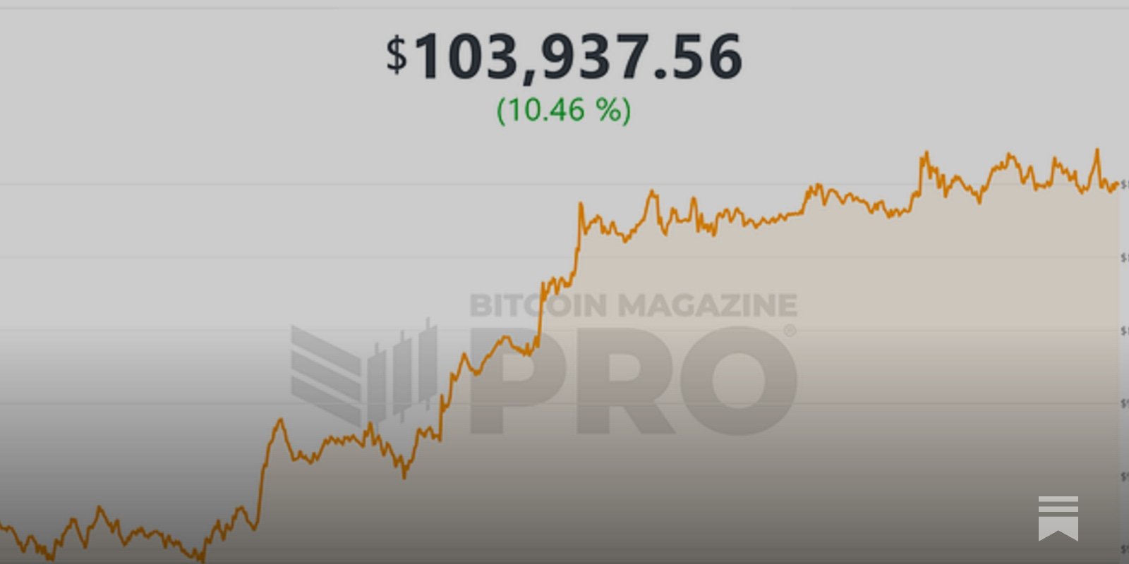 BTC Just Getting Started? - Bitcoin Magazine Pro