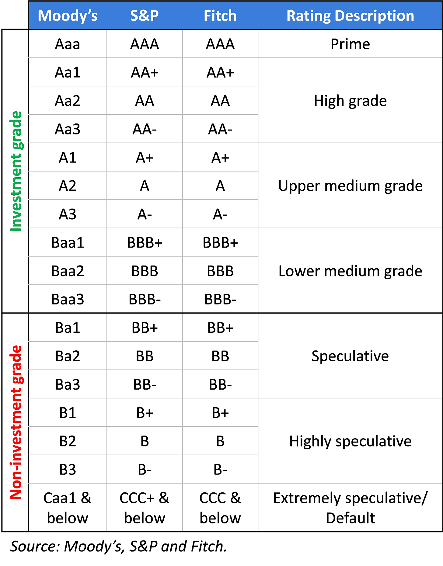 California School Bond Credit Ratings — Keygent LLC - Independent  California Municipal Advisor