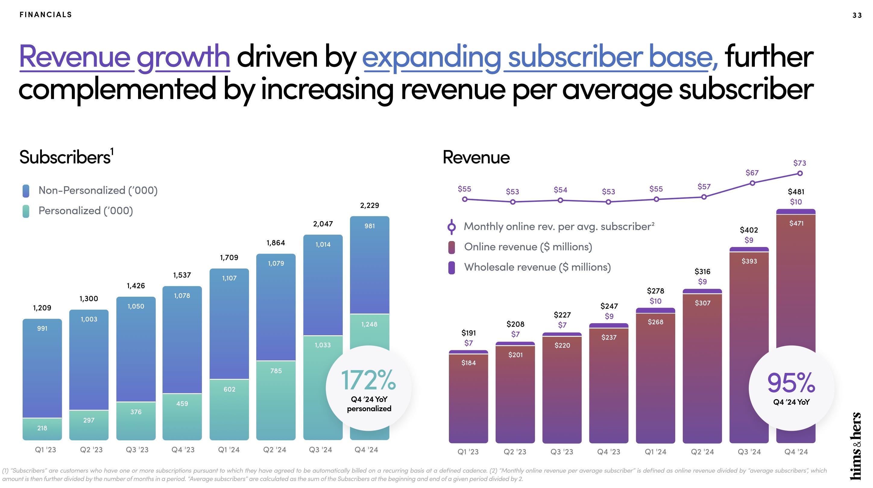 HIMS/APP两只热股再解析- by 徐老猫- 老猫美股研究