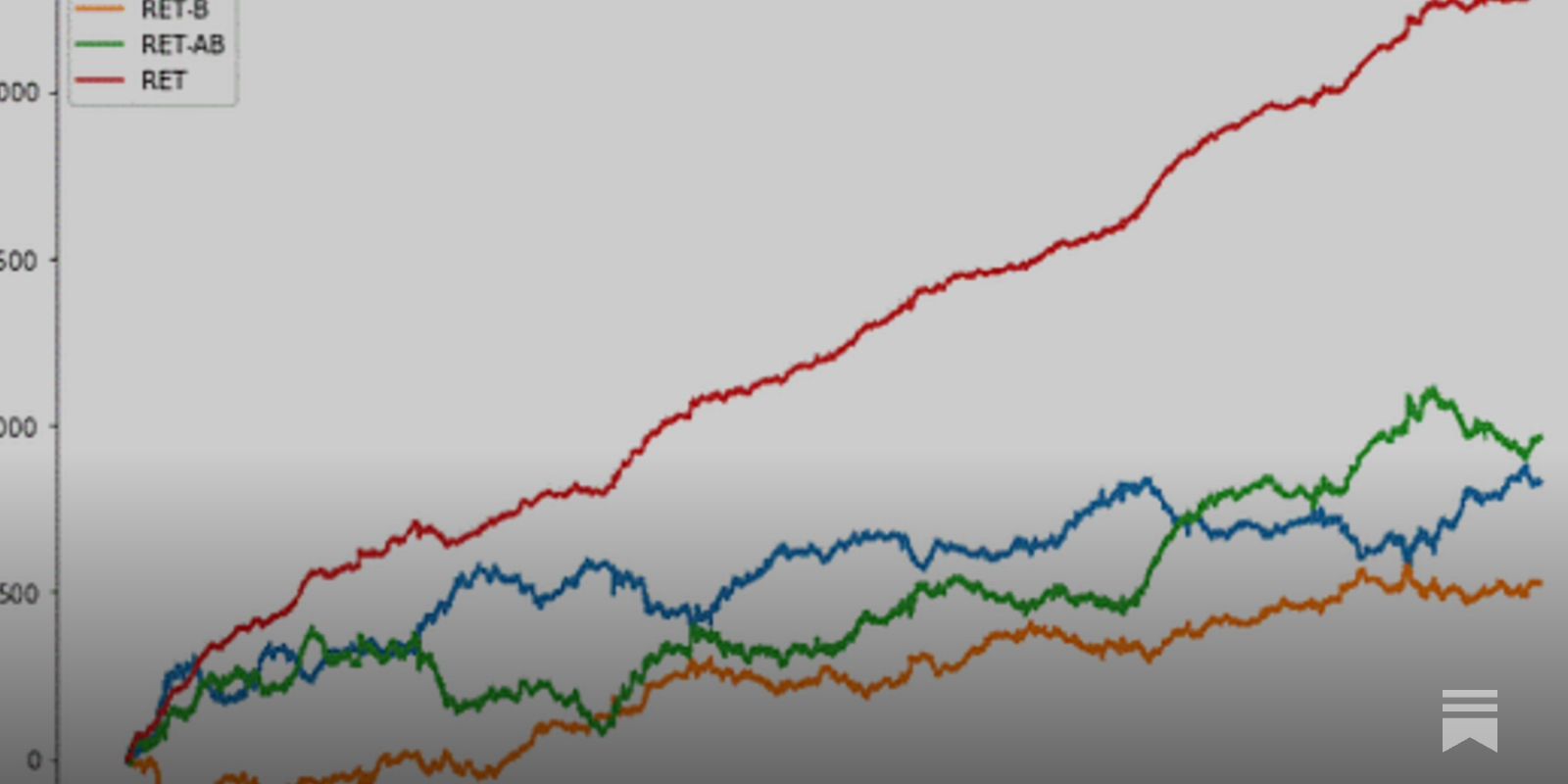 Newsletter: Crypto Market Arbitrage- Profitability and Risk Management