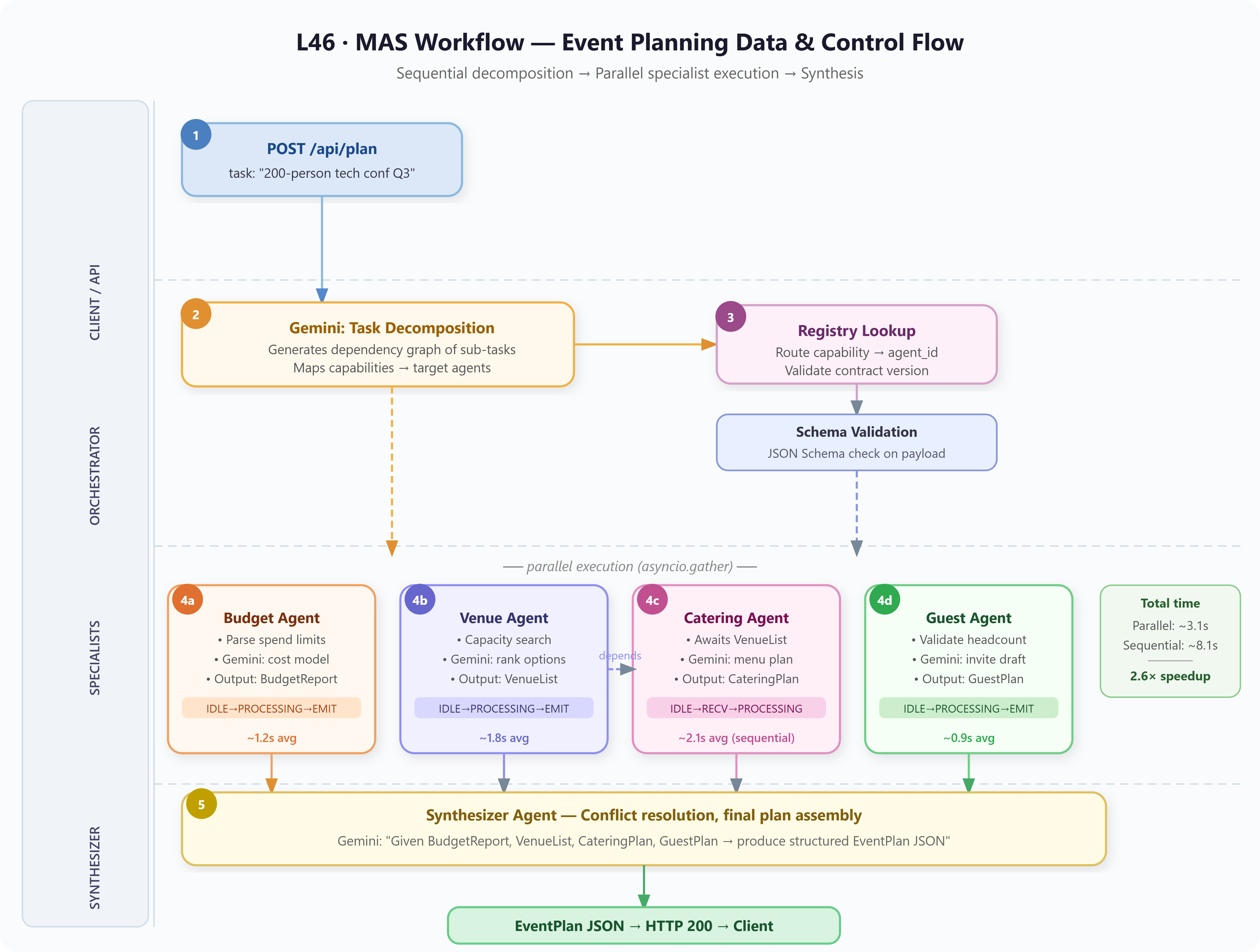 Mas Ssd Algorithm Flowchart Lesson 46: MAS Theory & Specialization