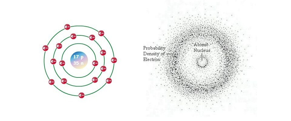 Bohr vs. Electron Cloud, Neutrons and Basic Interactions – TracingCurves