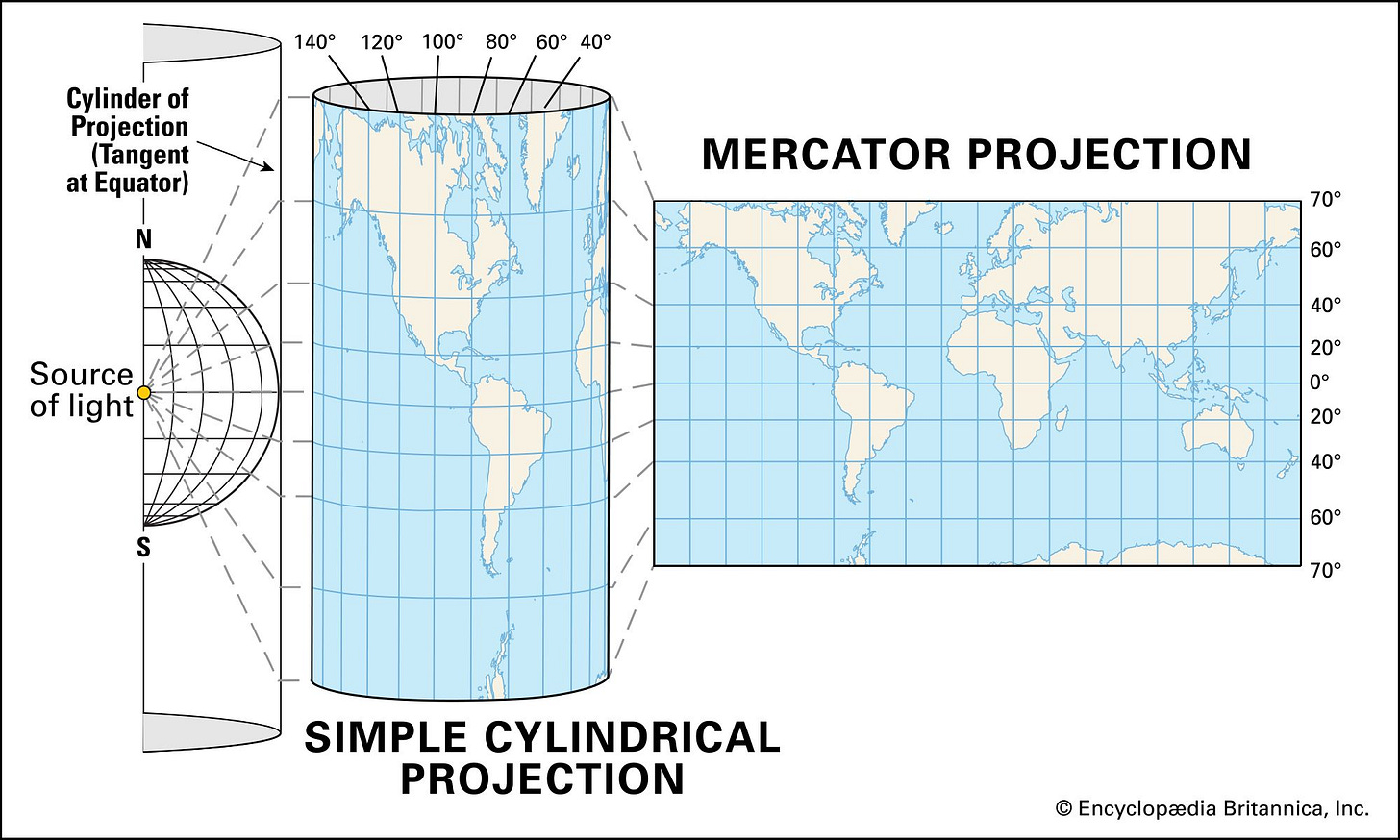 Mercator projection | Definition, Uses, & Limitations | Britannica