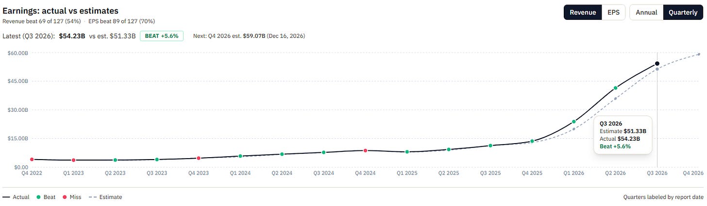 MU quarterly revenue actuals and analyst estimates show the scale of the 2026 earnings reset. Source: RankedStocks earnings chart, October 1, 2026. MU quarterly revenue actuals and analyst estimates show the scale of the 2026 earnings reset. Source: RankedStocks earnings chart, October 1, 2026.