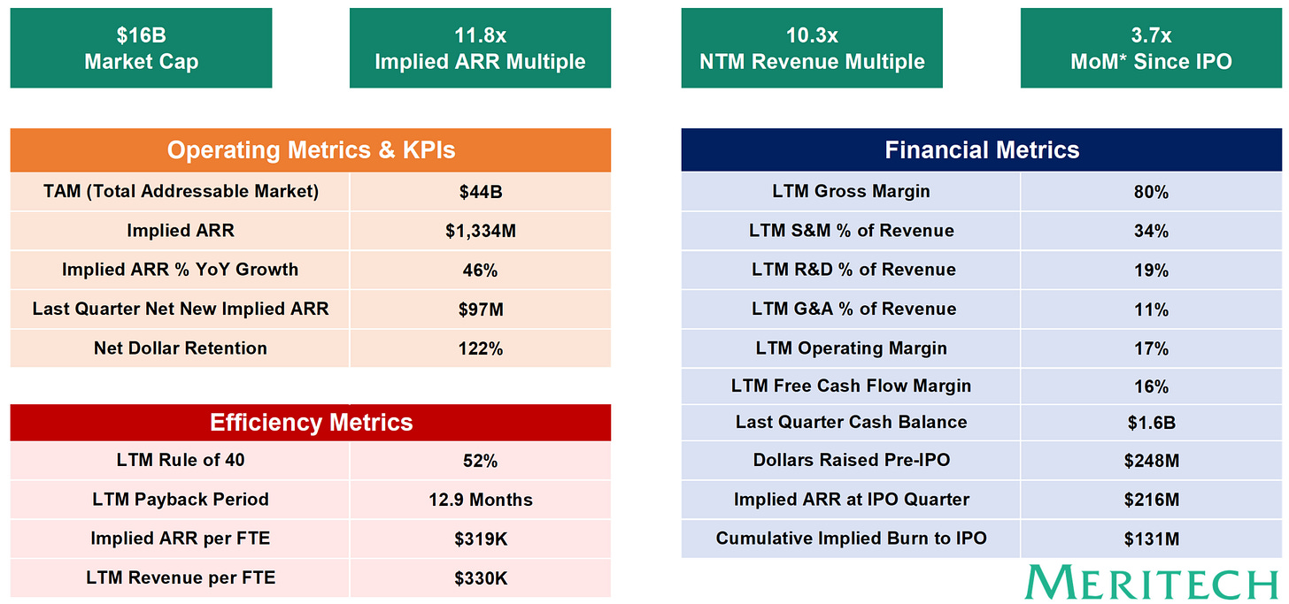 Summary Stats v1