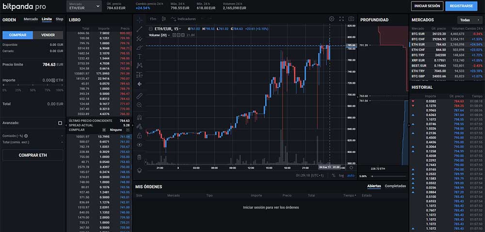 Bitpanda review completa