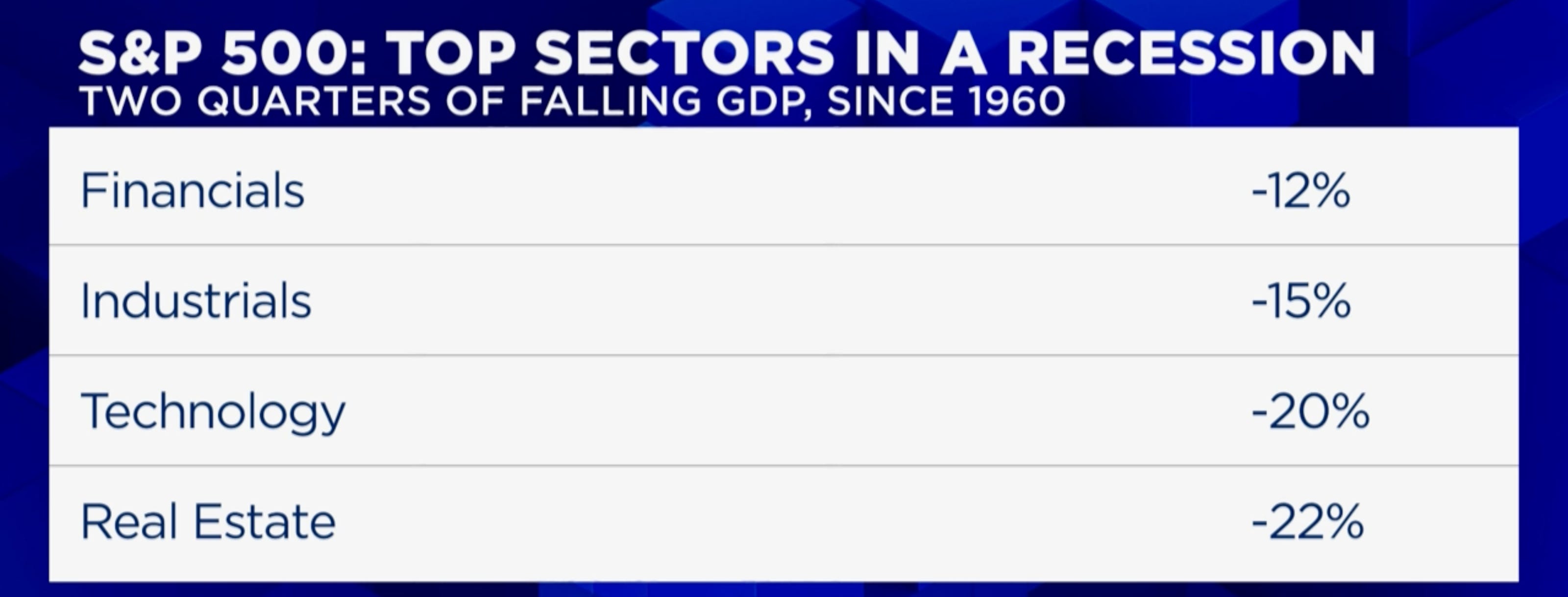 經濟是趨緩，還是衰退？（上） - by Michael Chang - Michael 的美股研究