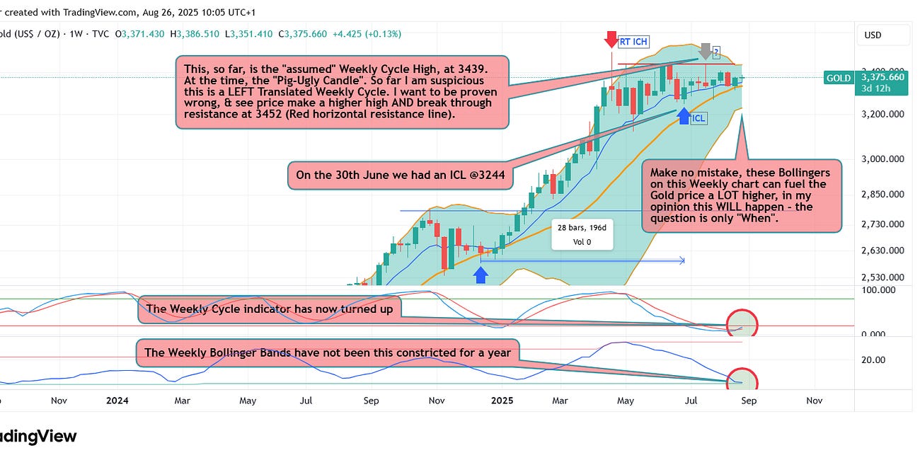 Jackson Hole ~ Birth Of A New Gold Move?