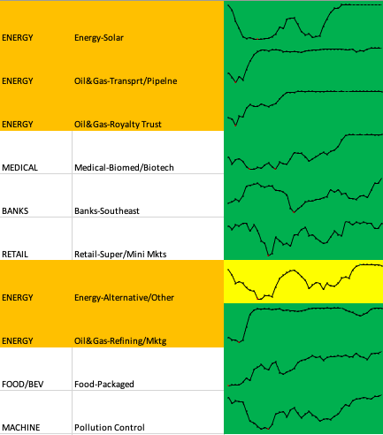 Excel Industry Relative Strength Energy