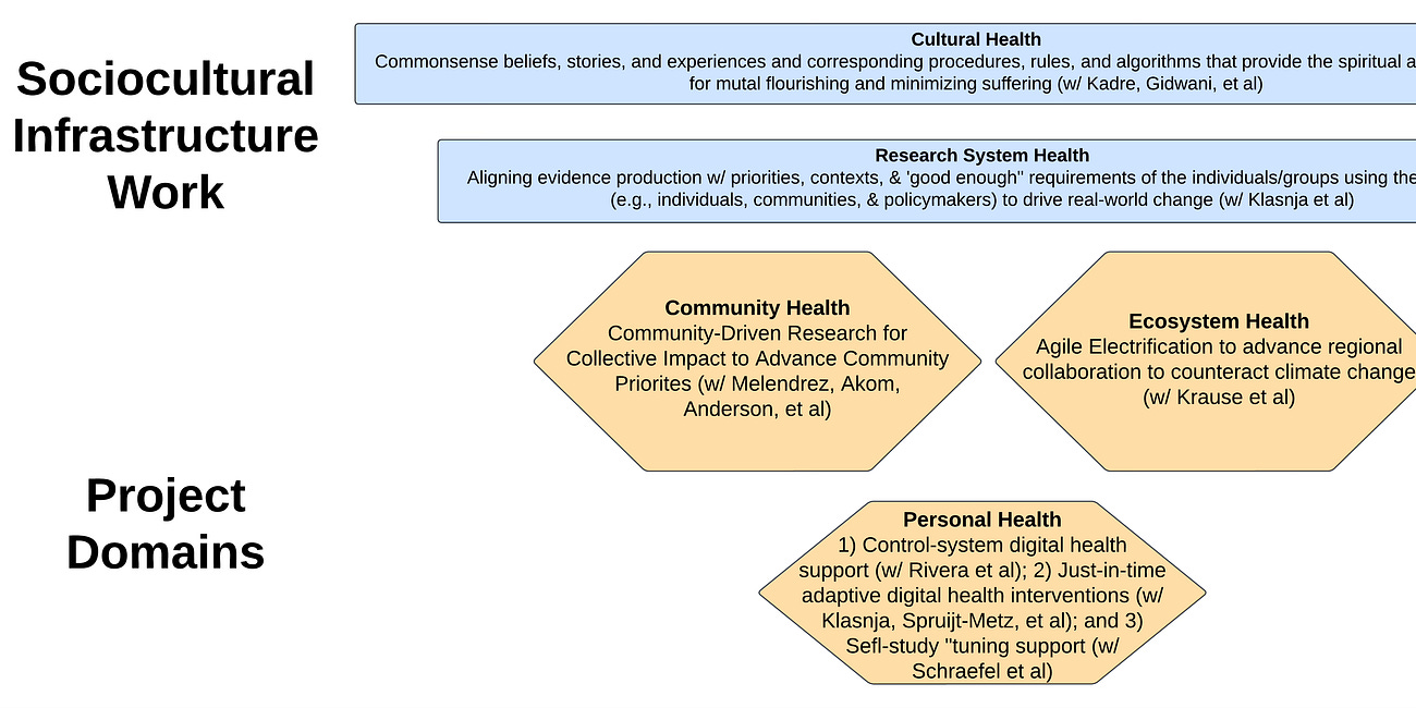 The Evolution of My Research Career - seeking Light (truth)