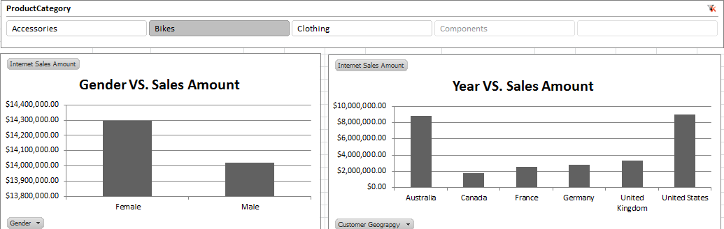 excel pivot analysis data 1 excel pivot analysis data 1