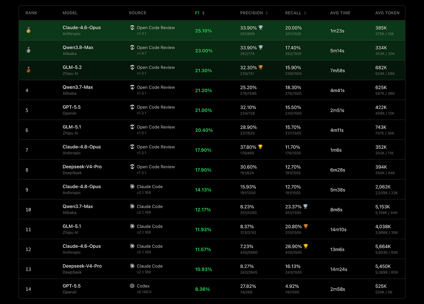 Benchmark Benchmark