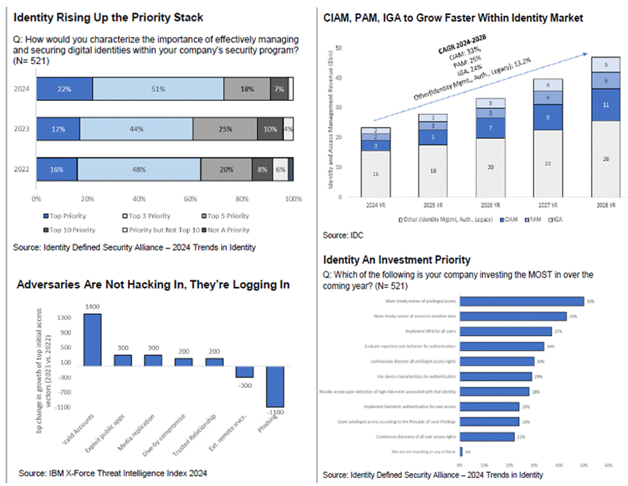 A collage of several graphs

AI-generated content may be incorrect.