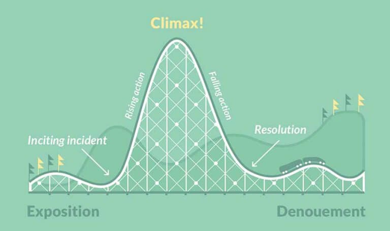 What is a Narrative Arc? • A Guide to Storytelling Structure