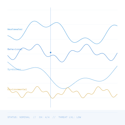 A fake graph from the BioRadar website A fake graph from the BioRadar website