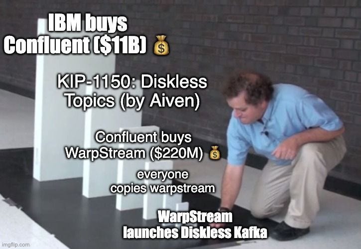 Resharing this meme by Stanislav Kozlovski as it's hilarious and true. Stan  what is the next domino?? Doesn't this shit just keep getting bigger?? |  Hugo Lu