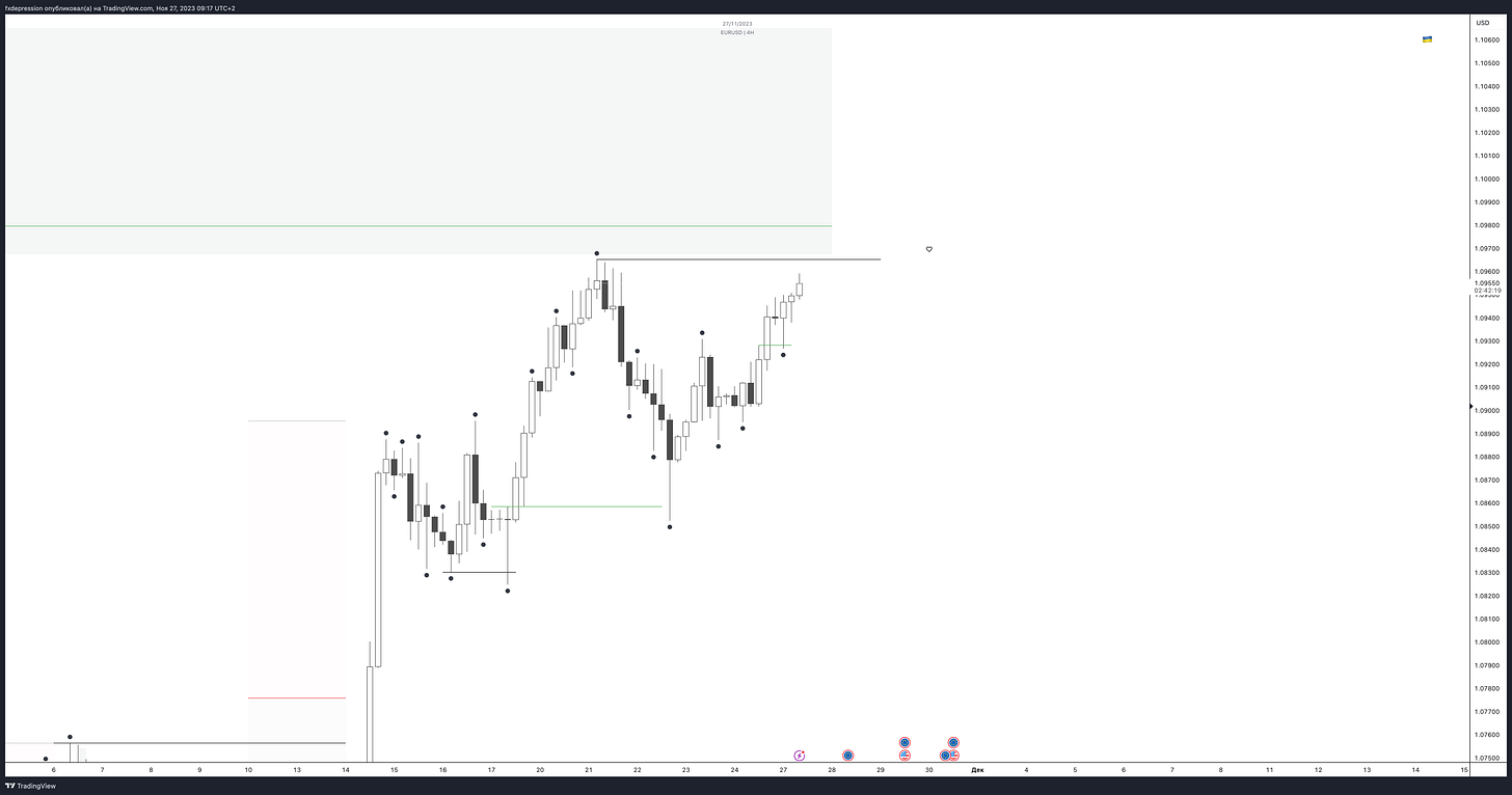 TradingView Chart TradingView Chart