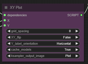 Mass Produce XY Plots with ComfyUI API